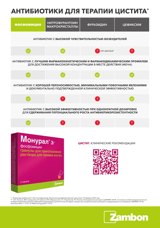 Буклет «Монурал®» формата А5 — Исходный макет · сторона 2